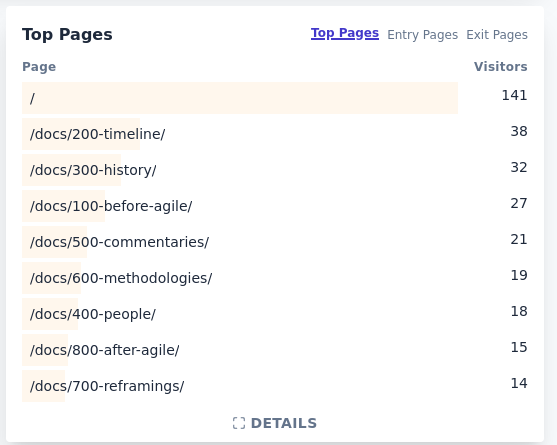 screenshot of the site analytics of context-of-agile.org, showing 141 visitors to the homepage, 38 to the timeline page, and even fewer visitors to all other pages